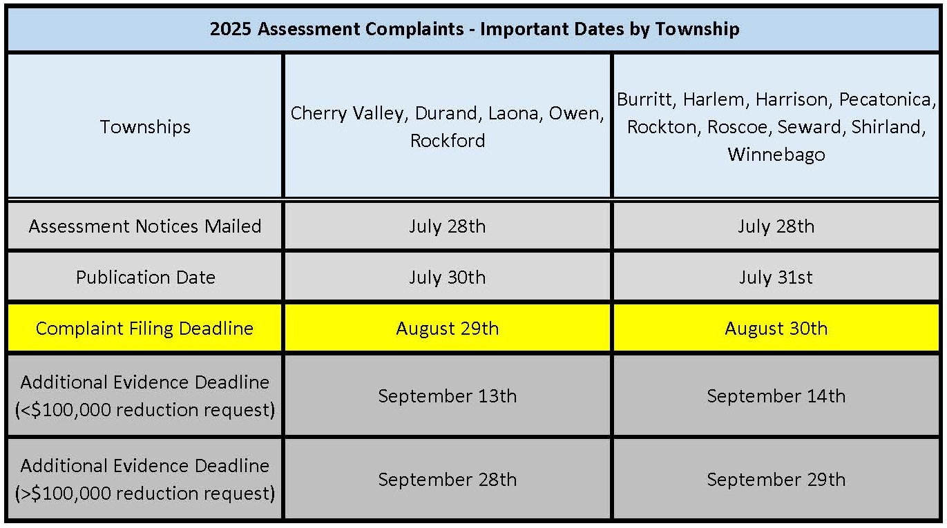 Important Dates